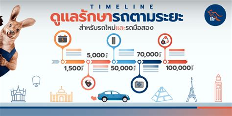 การบำรุงรักษาตามระยะทาง .